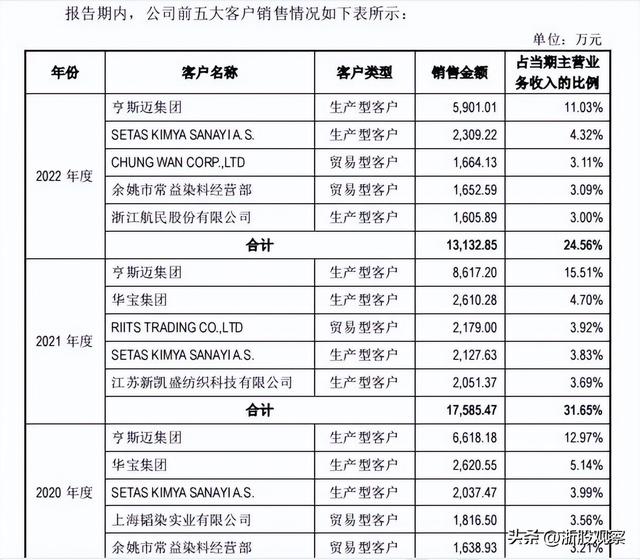 万丰股份IPO首日大涨30%，董事长曾涉贷款诈骗案！