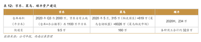 费财且掉队的苏宁物流，会被出售吗？