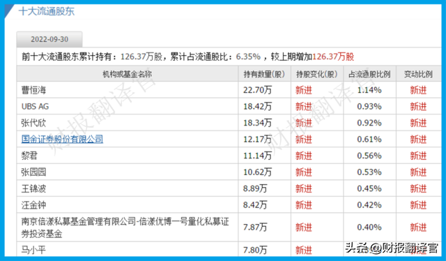 中国最大的千斤顶公司,汽车零件OEM市占率超35%,被评专精特新企业