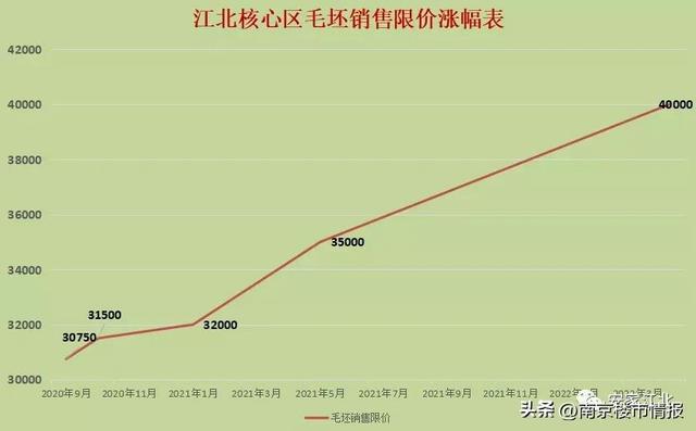 江北核心区房价透支1万/㎡，一年血亏超70万？