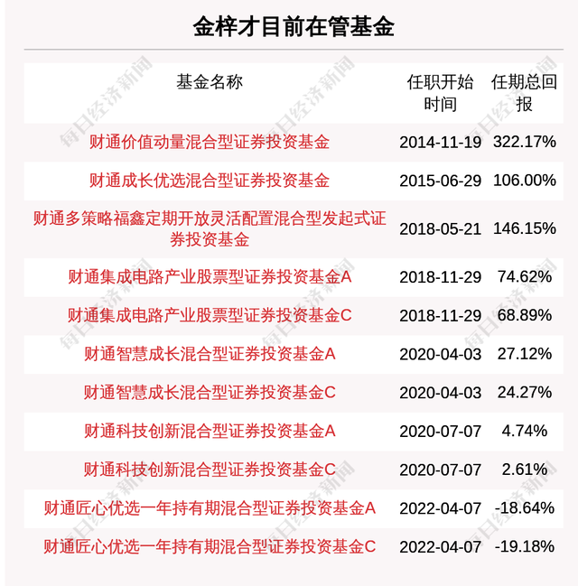 新发基金丨金梓才新基金今日开卖