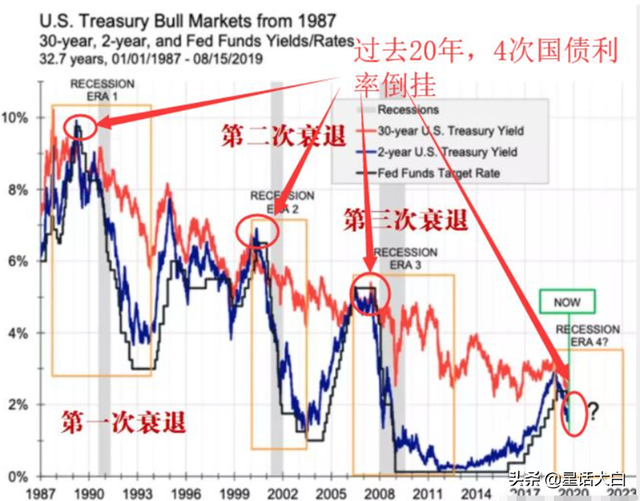 2022年世界金融危机是否已经爆发？谁是这场危机始作俑者？