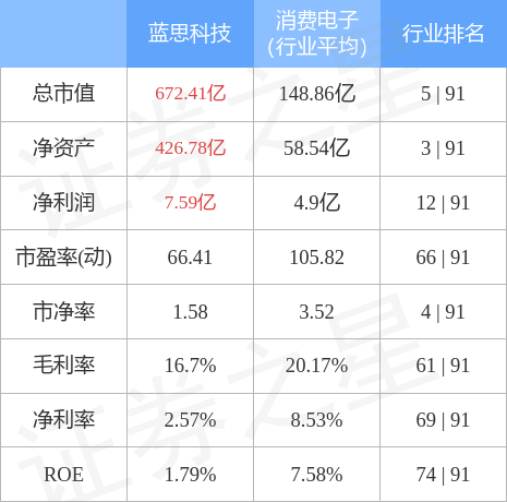 异动快报：蓝思科技（300433）1月30日13点35分触及涨停板