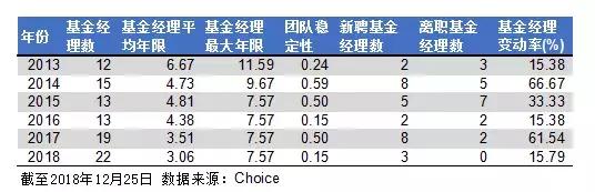 取基金丢信托，“泰达系”万亿金控还剩多少牌照难题？