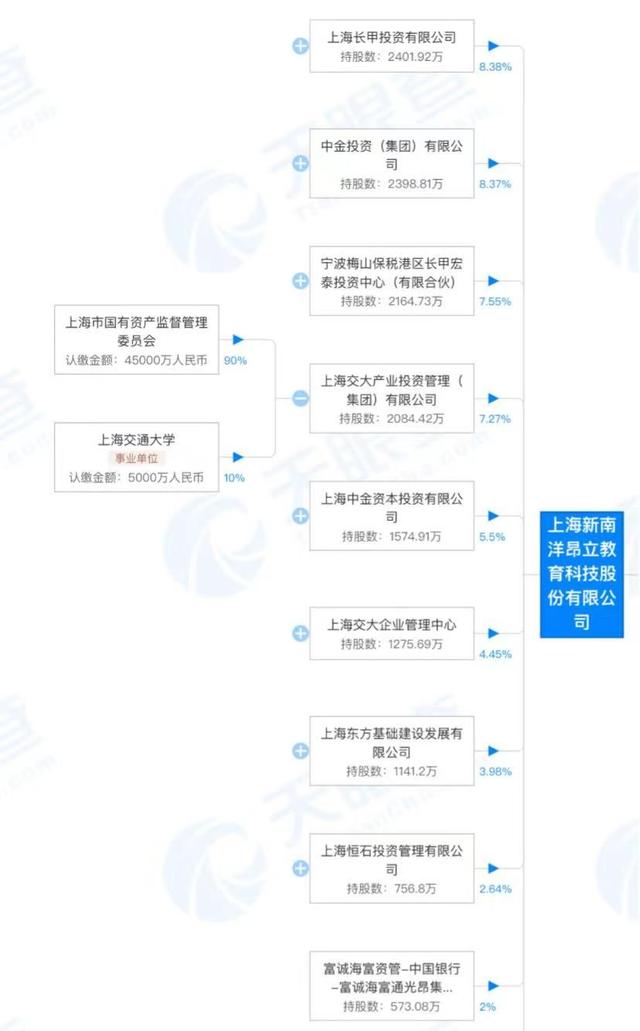 上海交大两度声明“与我无关”高校与校办企业“脱钩”有多难