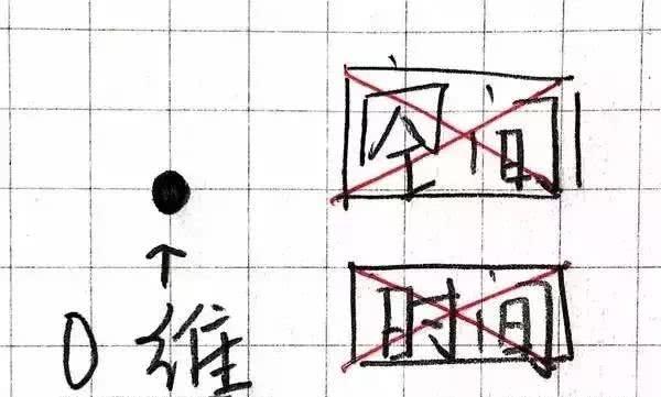 什么是空间思维？一维，二维，三维，到十维，你最多能看懂几维？