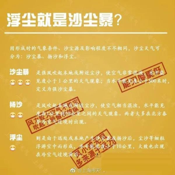 PM10爆表，严重污染！沙尘天气持续影响上海，医生教您如何应对 →