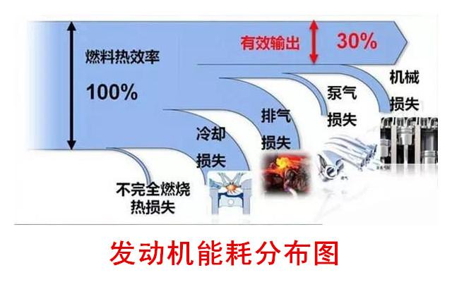 汽油机与柴油机的区别仅仅是点燃方式吗？汽油机为什么不能压燃？