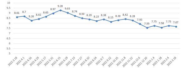 降价！上海成品油价明起下调0.07-0.09元/升，一箱油约省4元