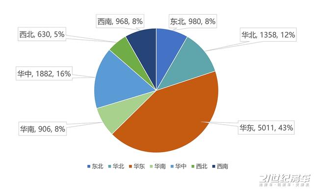 不容易！2022年国内自行式房车销量出炉，同比下降11%