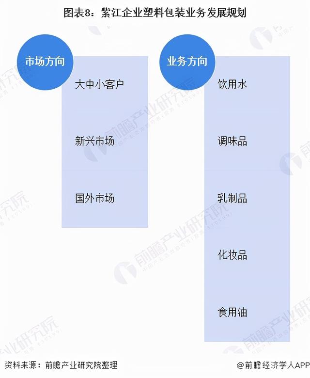 干货！2021年中国塑料包装行业龙头企业分析——紫江企业