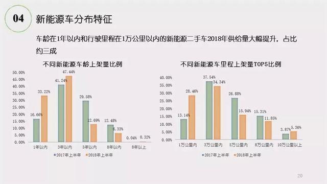 《2018年二手车市场调查分析报告》发布