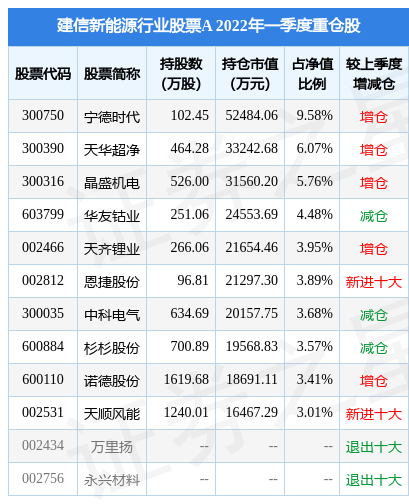 6月7日恒润股份跌5.00%，建信新能源行业股票A基金重仓该股