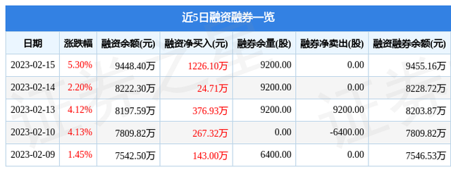 华电重工（601226）2月15日主力资金净卖出748.45万元