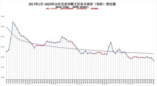 北京各区10月房价排行近六年房价变化明显你认为还会涨吗