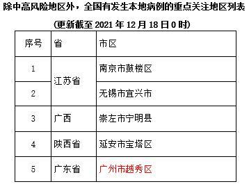 本土确诊+44！又一地，检出奥密克戎变异株！厦门疾控最新提醒