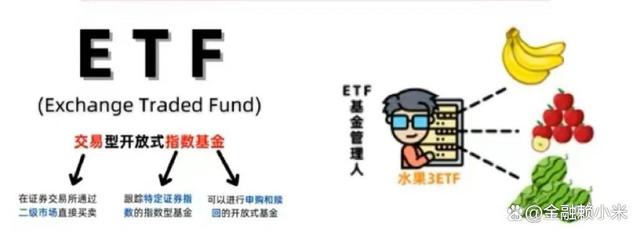 ETF交易佣金最低是多少？场内基金手续费最低多少？