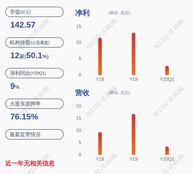 换人！爱建集团：公司总经理周伟忠辞职 蒋海龙接任