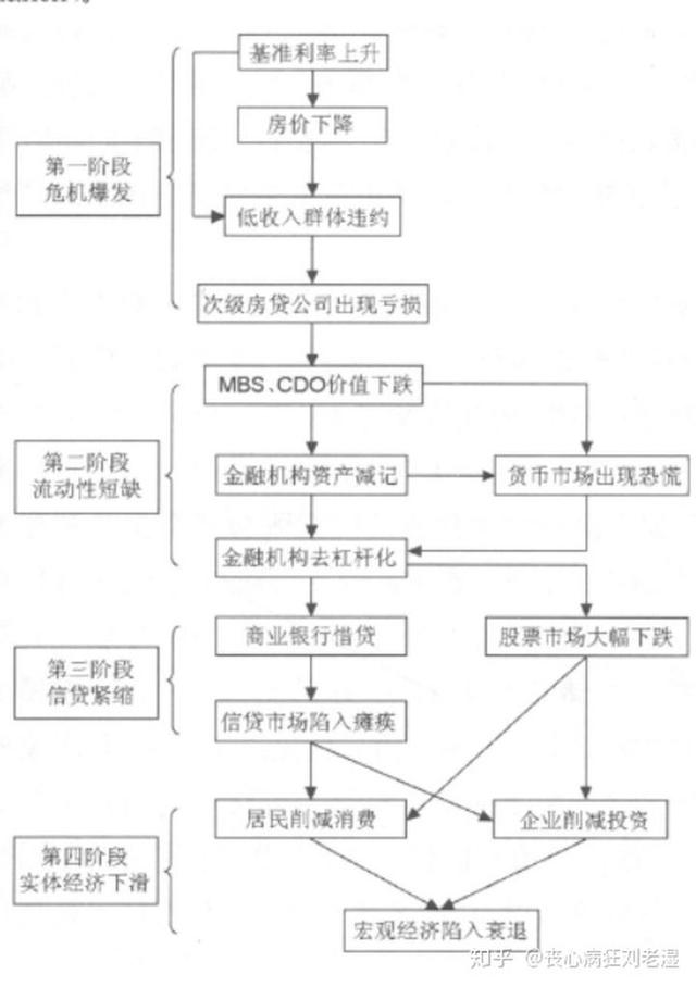 2008年到底发生了什么？可能是最通俗易懂的极简次贷危机史