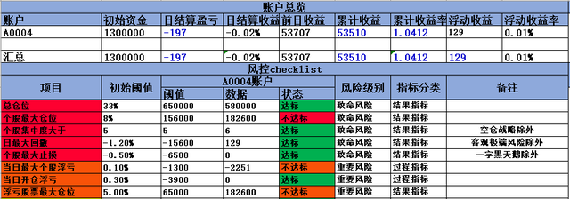 东方不败闯股市日报-20200708