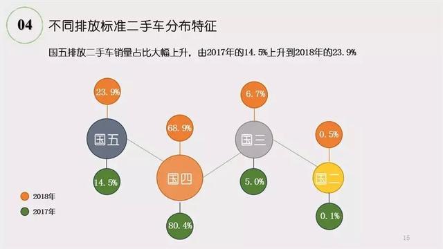 《2018年二手车市场调查分析报告》发布