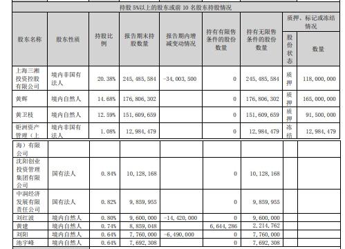 三湘印象2022年净利润同比下滑74% 左手定增募资右手控股股东减持