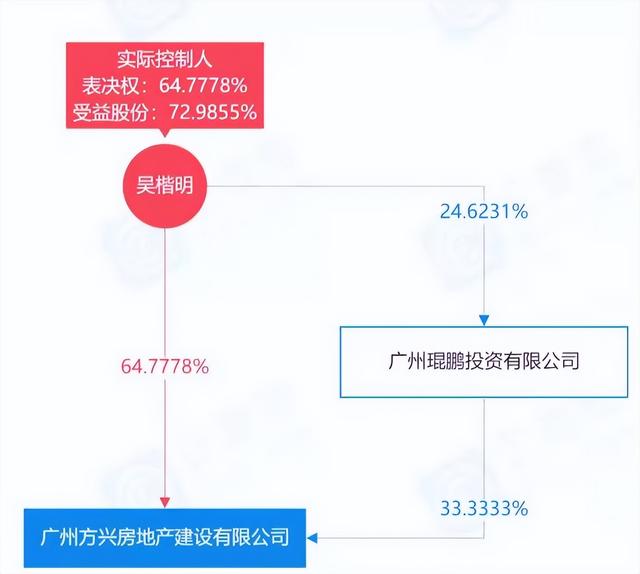 珠江新城烂尾6年的大夏，这次有救了？