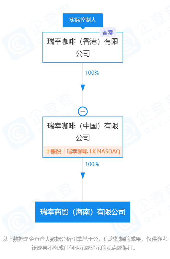 新经济在海南丨瑞幸咖啡在海南成立商贸公司