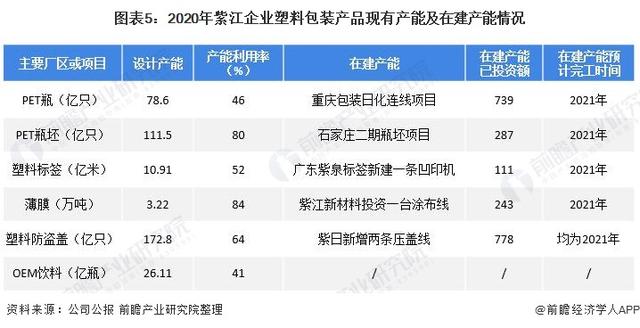 干货！2021年中国塑料包装行业龙头企业分析——紫江企业