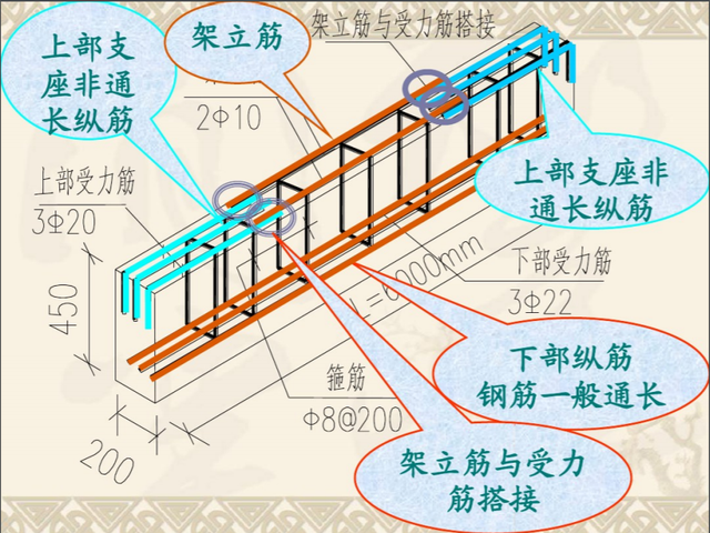 550页建筑结构施工图识图手册：搭配大量图例，由浅入深讲解细致