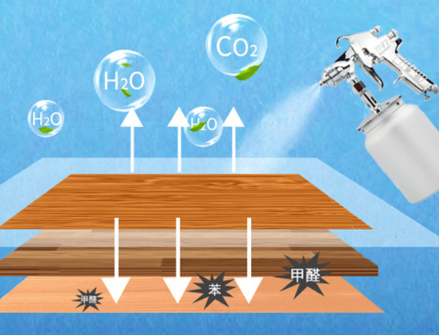 这9个除甲醛的妙招，8个都是智商税，不是误导，是过来人的经验