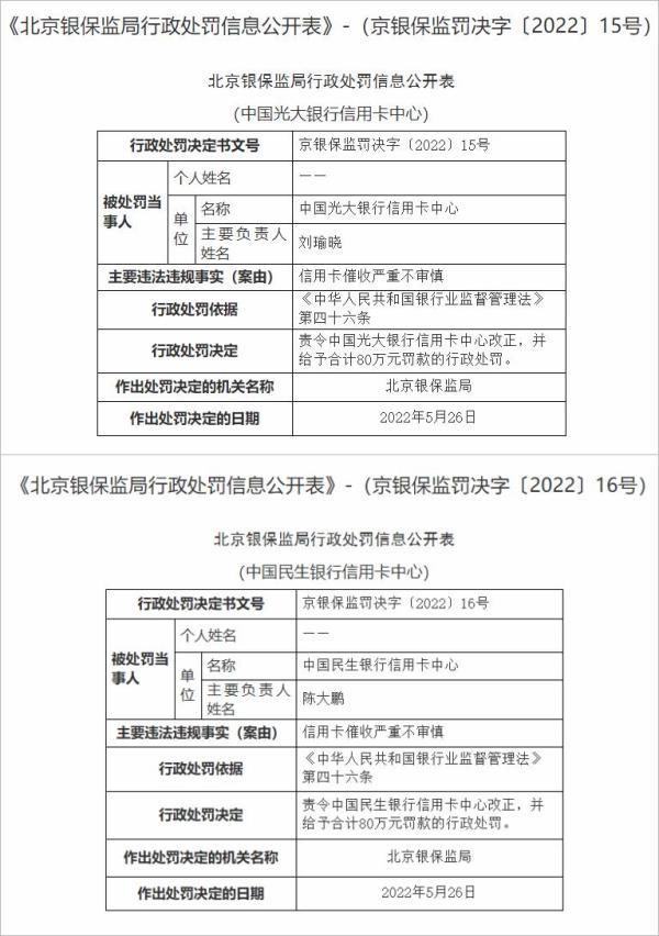 光大、民生信用卡中心被重罚！媒体调查：暴力催收投诉多