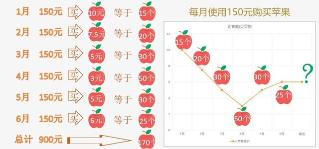 什么是基金定投