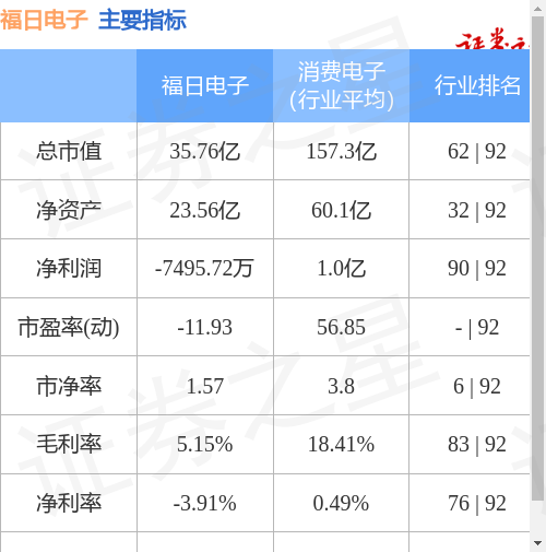 福日电子（600203）5月18日主力资金净卖出418.69万元