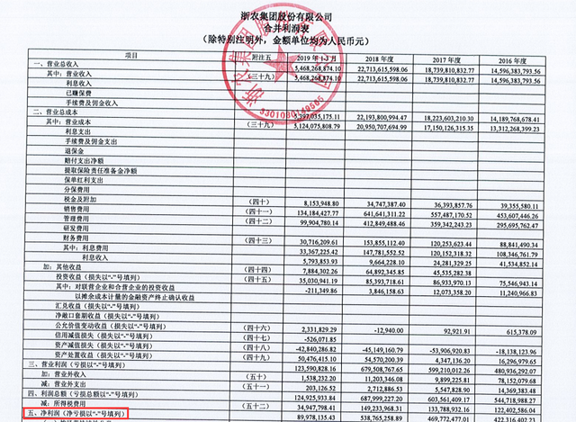 股权质押高、业绩下滑的华通医药闪电卖壳！重组交易存在不确定性