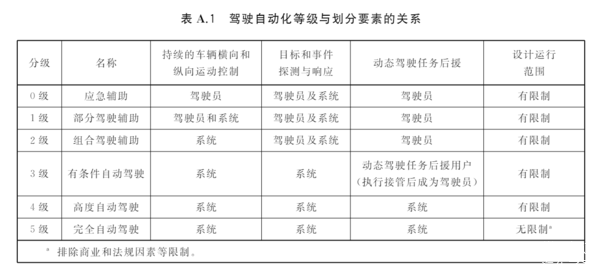 无人驾驶“梦碎”，苹果造车没有惊喜？