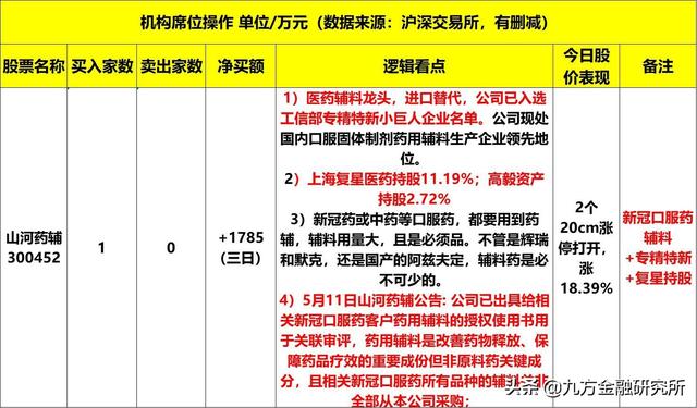 从徐家汇11天9板，看上海本地百货零售股的异动