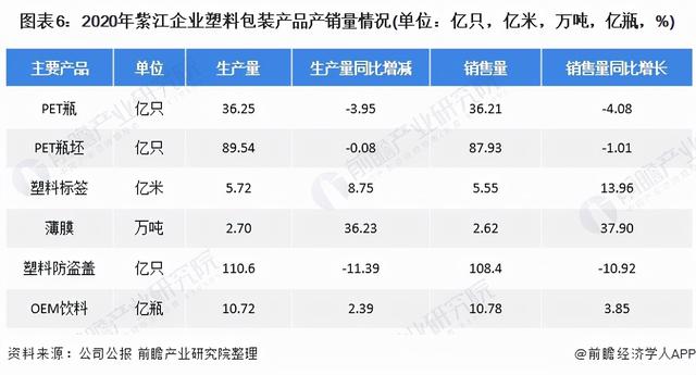 干货！2021年中国塑料包装行业龙头企业分析——紫江企业