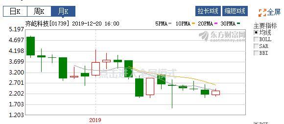 2019十字路口中的齐家网，狂跌不止带来的惨痛“教训”