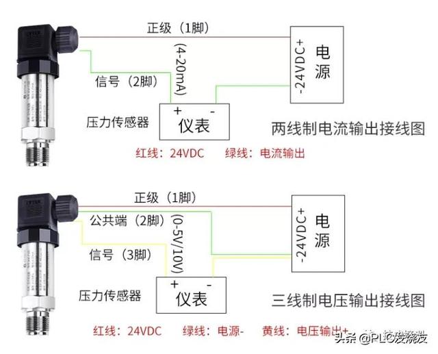 关于传感器，身为电气人你了解多少呢？