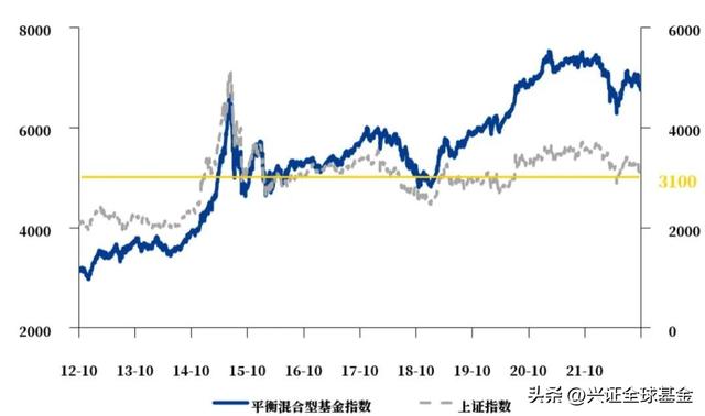 安泰平衡Y份额终于来了！管理费低至0.25%