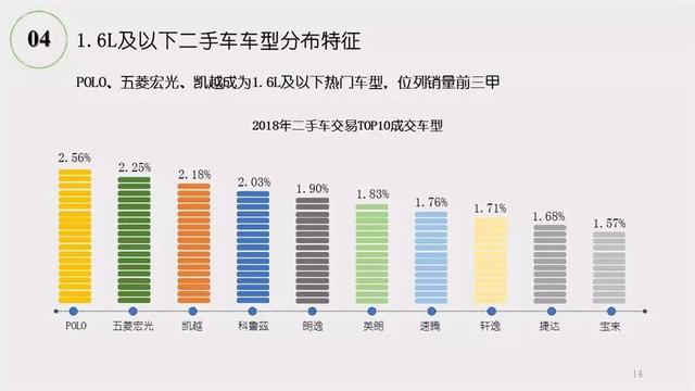 《2018年二手车市场调查分析报告》发布