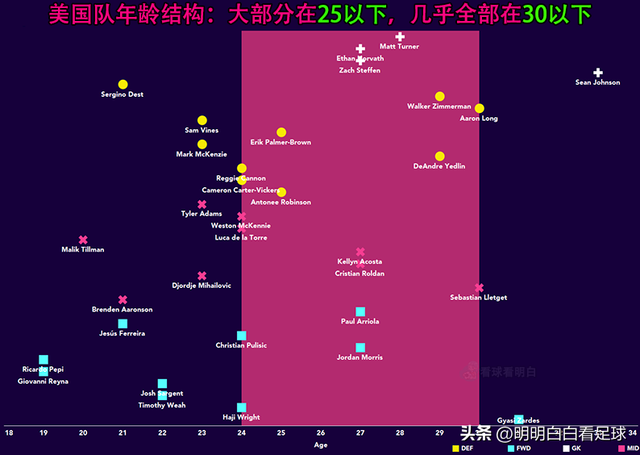 世界杯：伊朗vs美国！大招已经放完了，伊朗队无力抵挡青春风暴？