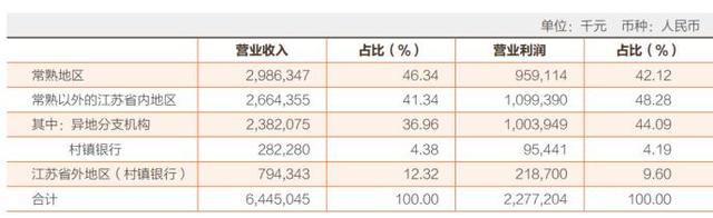 区域银行并购大事！10.5亿入主镇江农商行 这家银行外延扩张频频 参股银行已7家