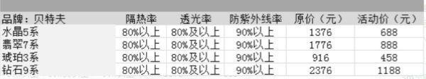 车膜10大品牌价格表？