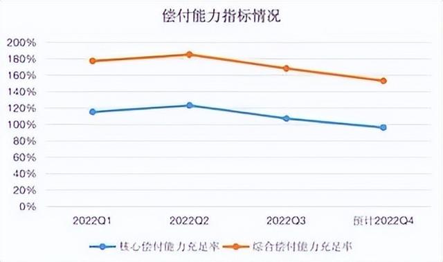 工银安盛人寿：偿付能力不及银行系险企平均水平 退保规模处于较高水平