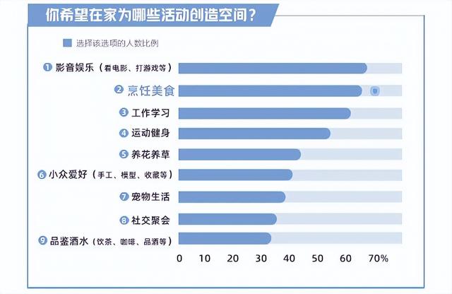 小厨房如何升级？海尔厨电：1米装4件套