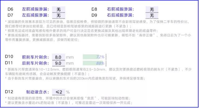 消除车龄恐惧症：一手底子好，诺诺整备细——二手奥迪A4L