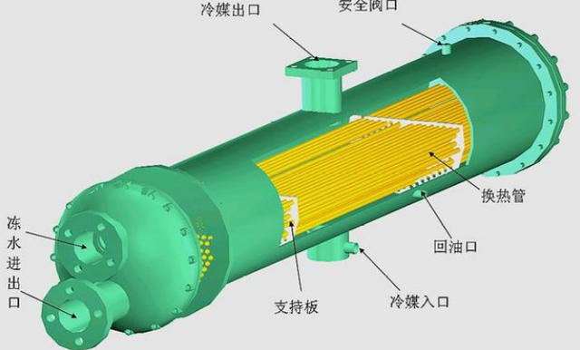 制冷机组冷凝器蒸发器工作原理讲解