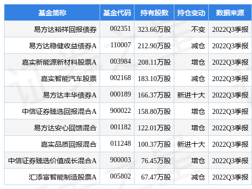 星宇股份最新公告：第三季度净利增75.49%至2.96亿元